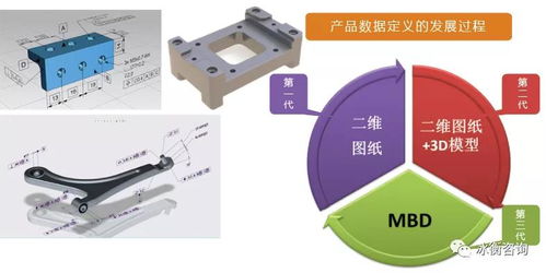 图纸有问题，就找冰衡咨询 GD&T培训与行业解决方案全解析