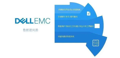 网安界年度盛会落幕 戴尔科技荣获“创新企业”称号，技术布局引行业关注